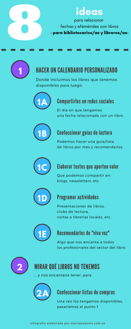 720ideas20para20las20efemerides20en20bp
