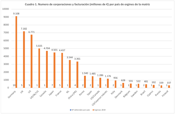 figura 1 informe global 50