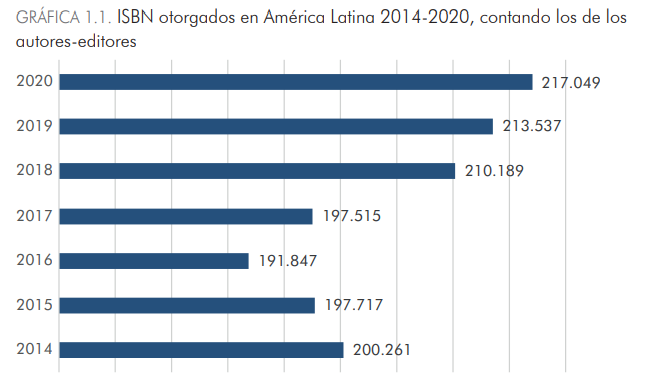 grafic espacio iberoamericano
